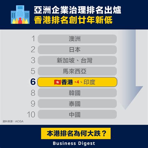 香港企業排名2022|香港排名